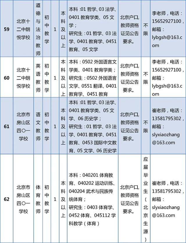 開始報名！房山區教委所屬事業單位招聘199人
