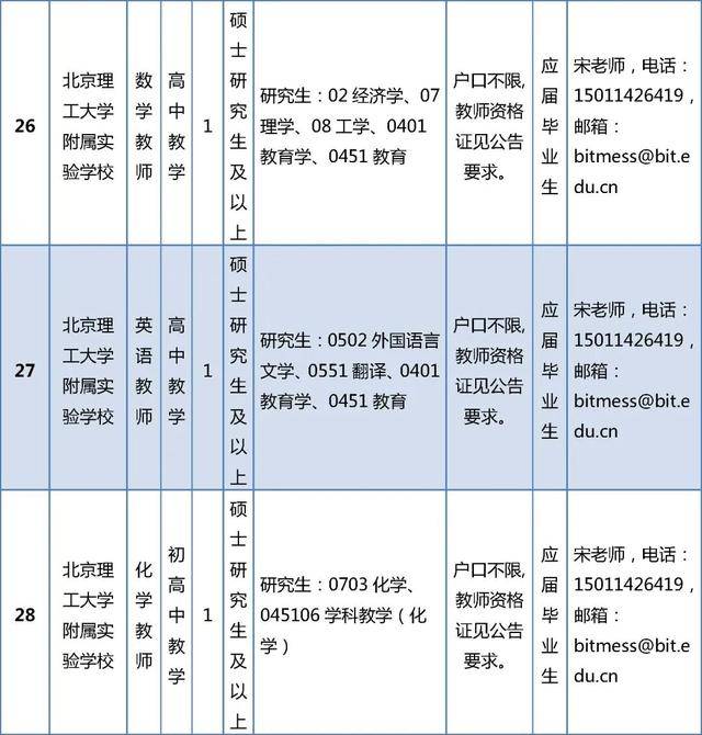 開始報名！房山區教委所屬事業單位招聘199人