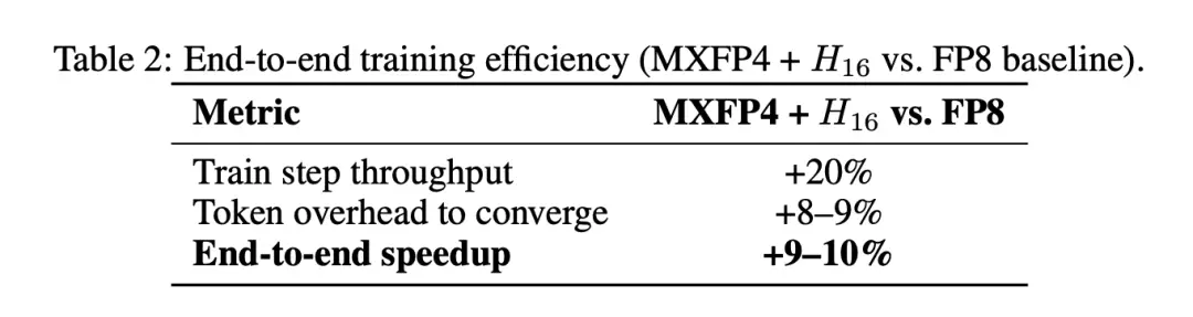 AMD新論文顛覆認知：FP4訓練不穩定，原因不是隨機性不足