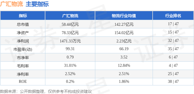 廣匯物流（600603）6月1日主力資金淨賣出959.00萬元