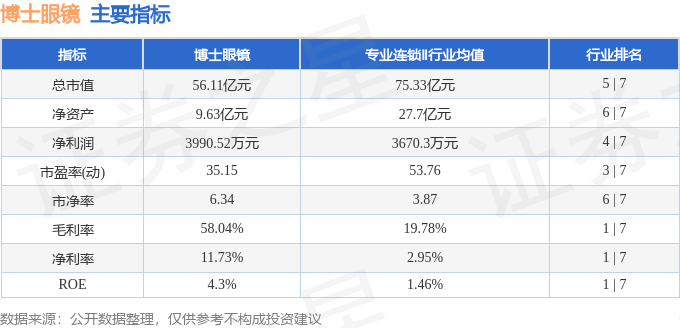 股票行情快報：博士眼鏡（300622）6月1日主力資金淨買入830.73萬元