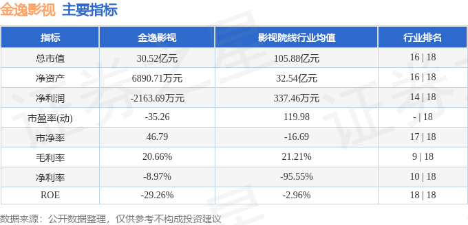 金逸影視（002905）6月2日主力資金淨買入248.95萬元