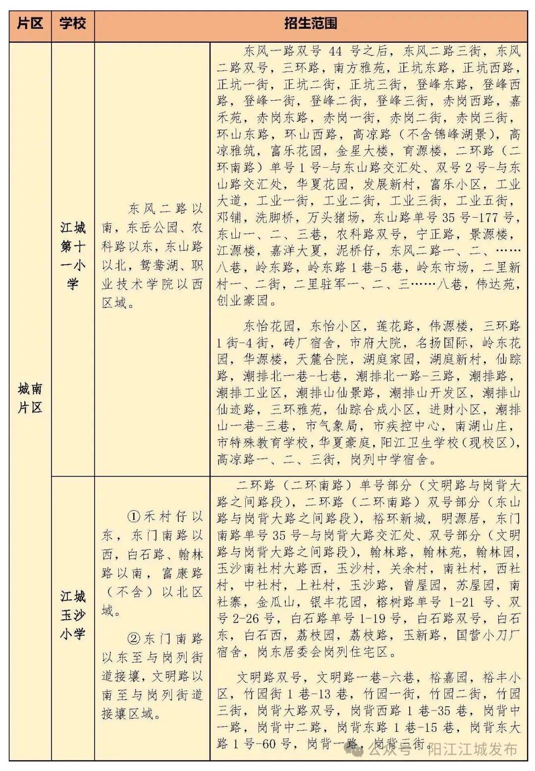 今年招5850人！陽江江城城區公辦小學一年級招生方案出爐，報名入口