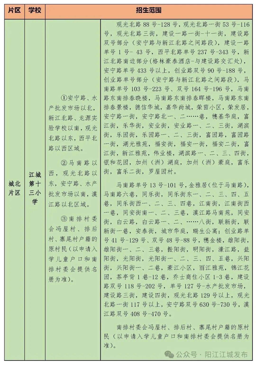 今年招5850人！陽江江城城區公辦小學一年級招生方案出爐，報名入口