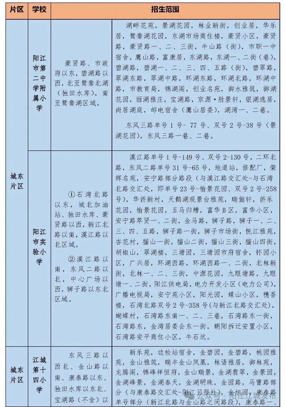 今年招5850人！陽江江城城區公辦小學一年級招生方案出爐，報名入口