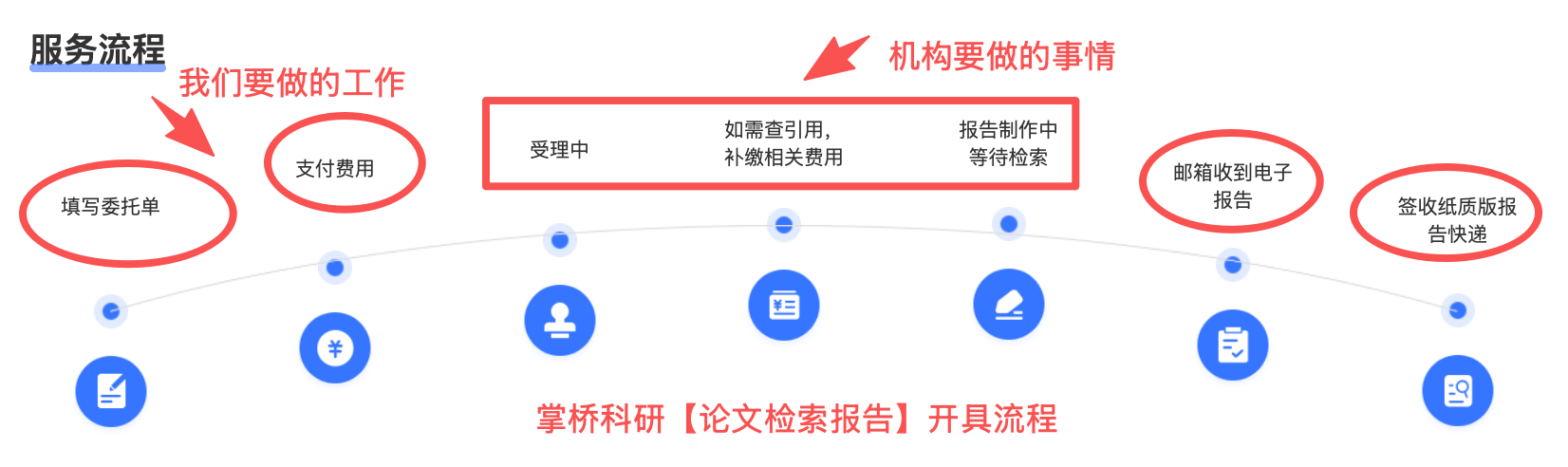 論文檢索報告從哪裡查？查收查引證明官方查詢渠道彙總