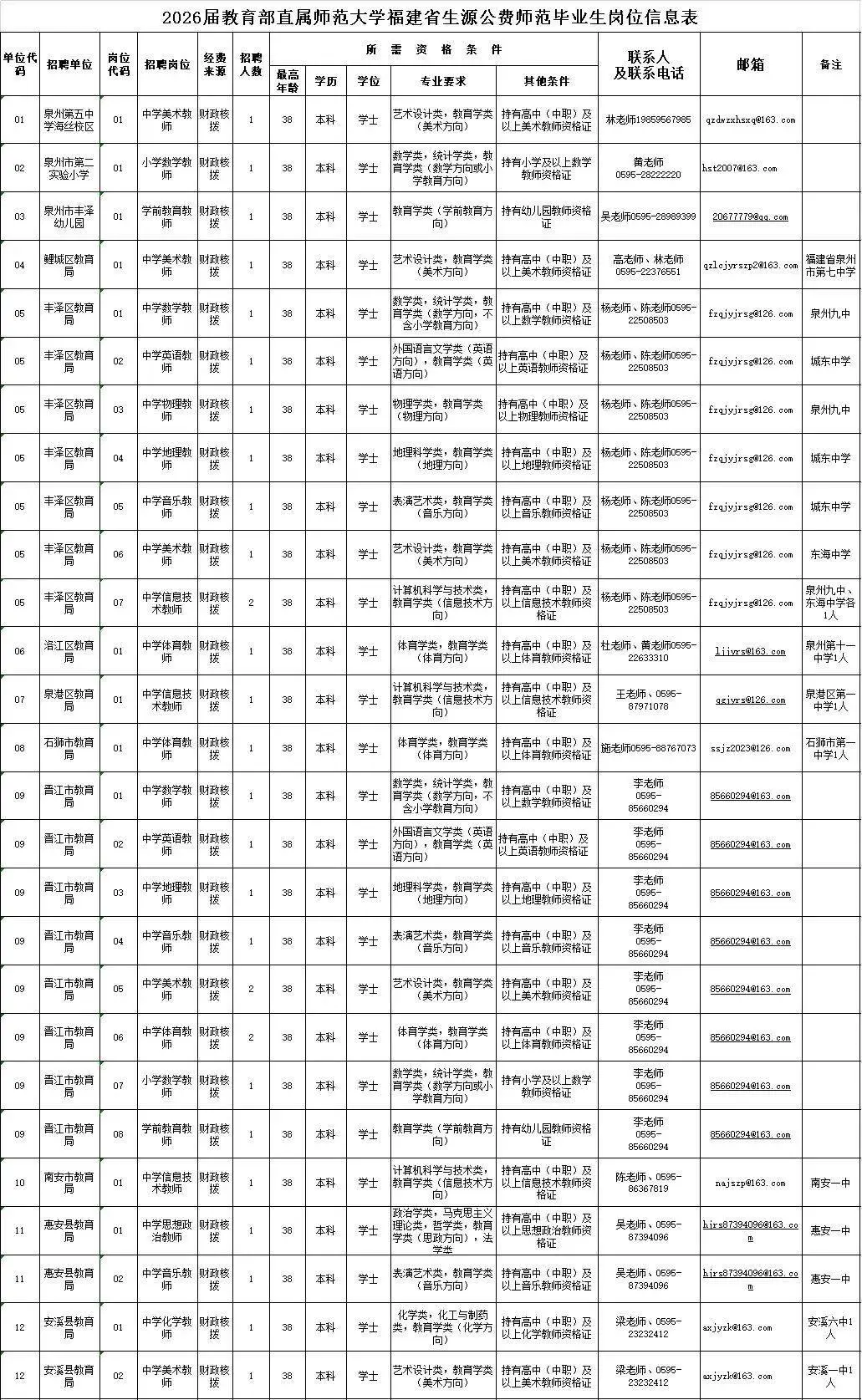 超200人！含編內！福建一批事業單位正在招聘