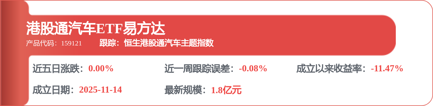 吉利汽車（00175.HK）：6月4日南向資金減持566.99萬股