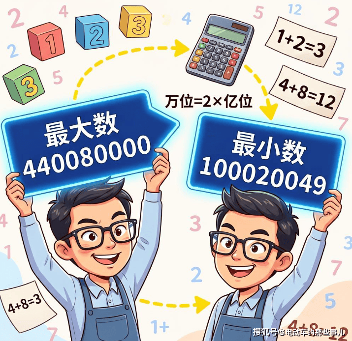 原創小學奧數必考！9位數最值難題，90%孩子易錯，1招輕鬆吃透