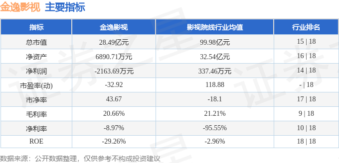 股票行情快報：金逸影視（002905）6月8日主力資金淨賣出85.39萬元