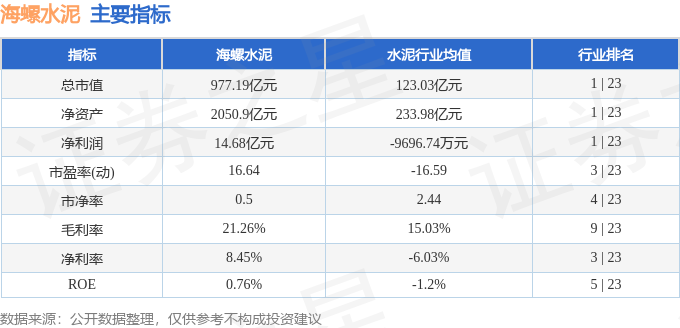股票行情快報：海螺水泥（600585）6月15日主力資金淨賣出5895.43萬元