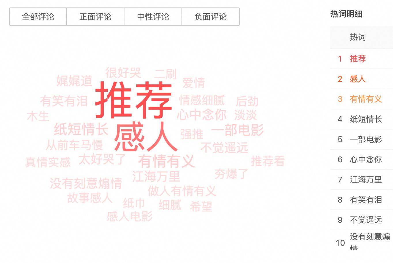 大麥APP上線影評分享功能，打造影迷專屬“電子手帳”