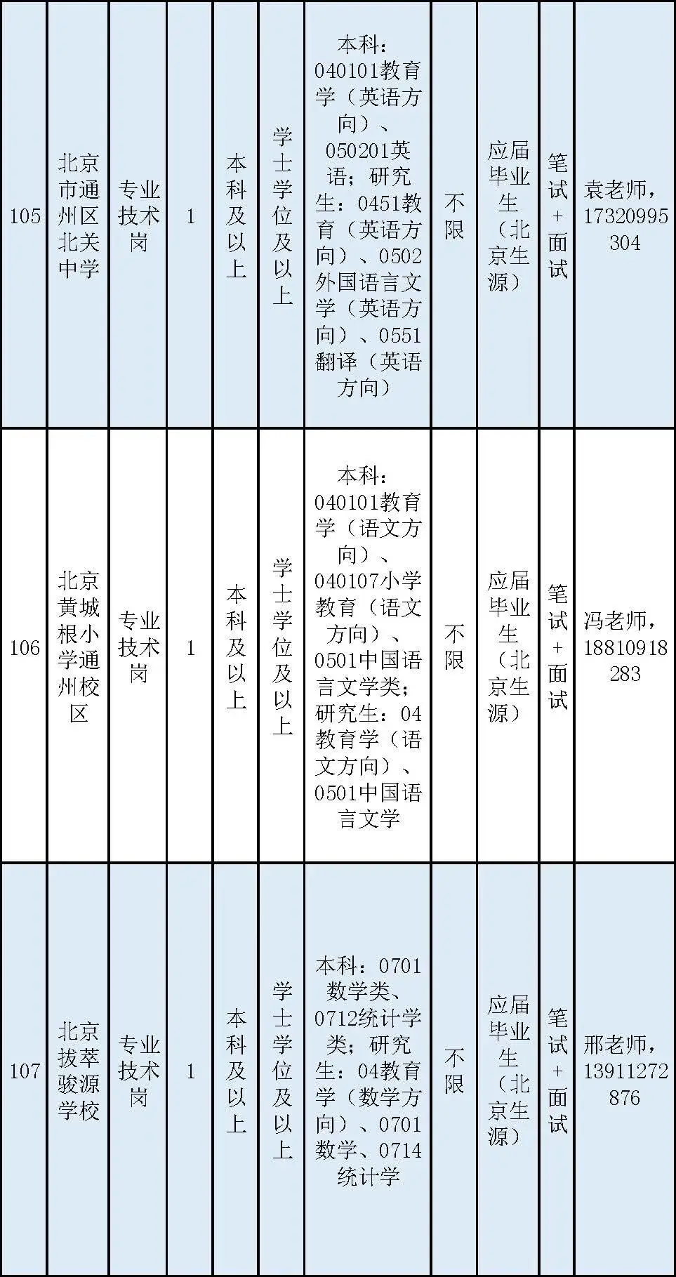 通州區教委所屬事業單位招聘教師170名