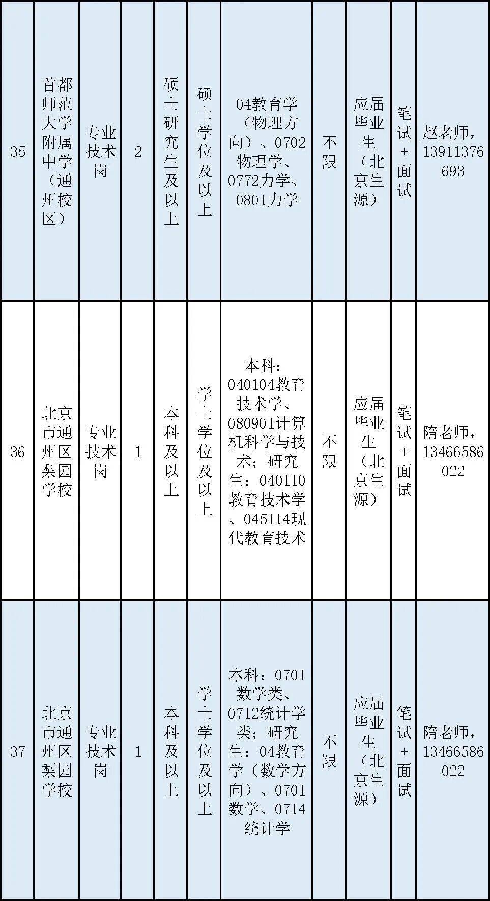 通州區教委所屬事業單位招聘教師170名
