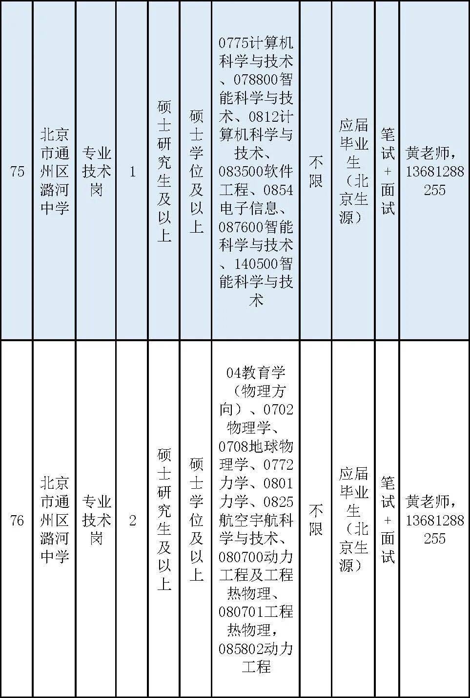 通州區教委所屬事業單位招聘教師170名