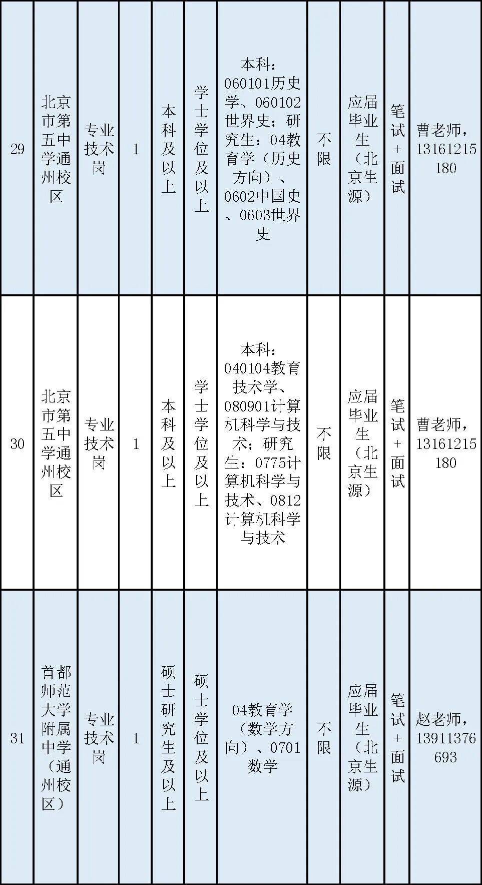 通州區教委所屬事業單位招聘教師170名