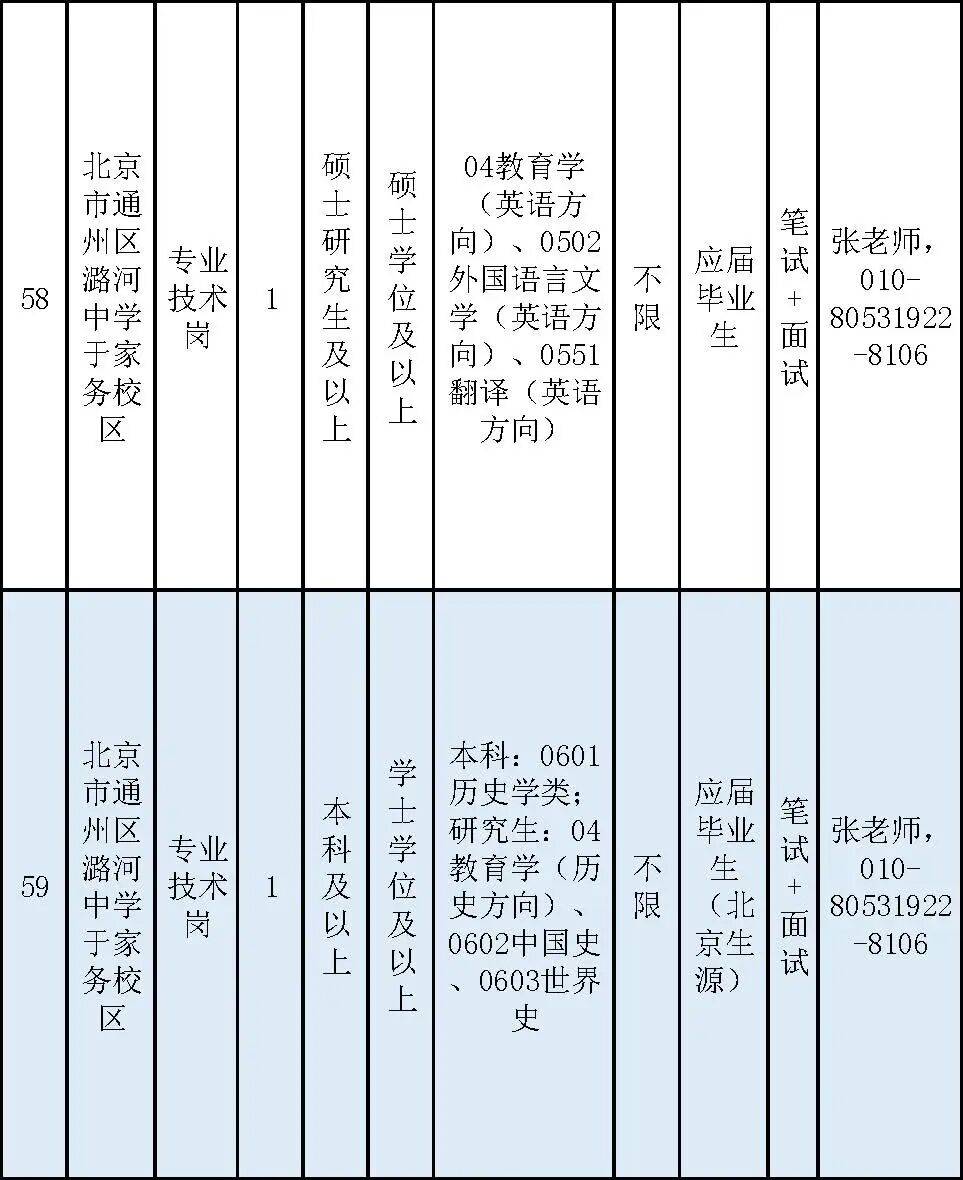 通州區教委所屬事業單位招聘教師170名