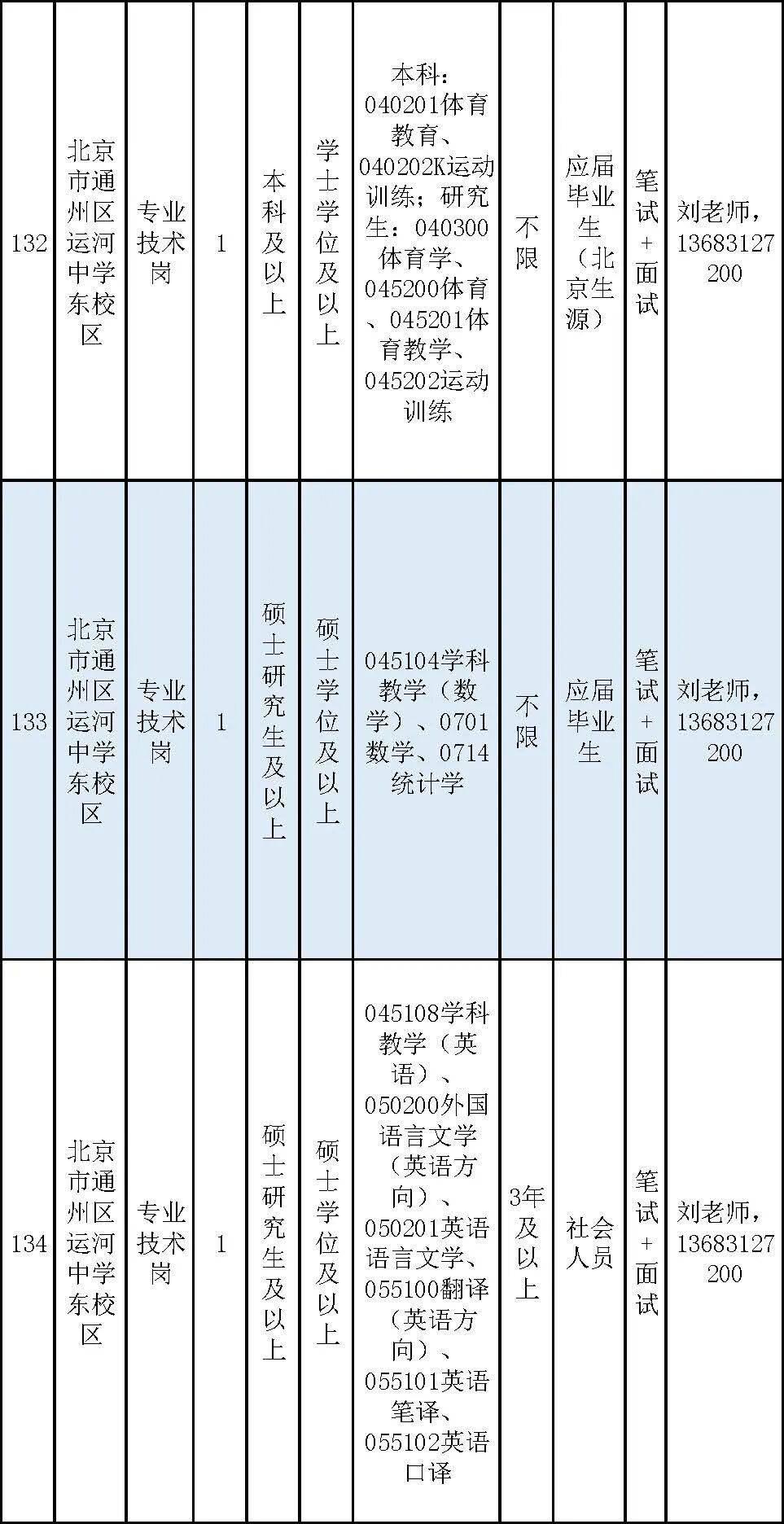 通州區教委所屬事業單位招聘教師170名