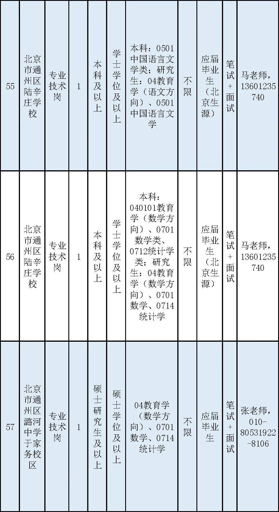 通州區教委所屬事業單位招聘教師170名