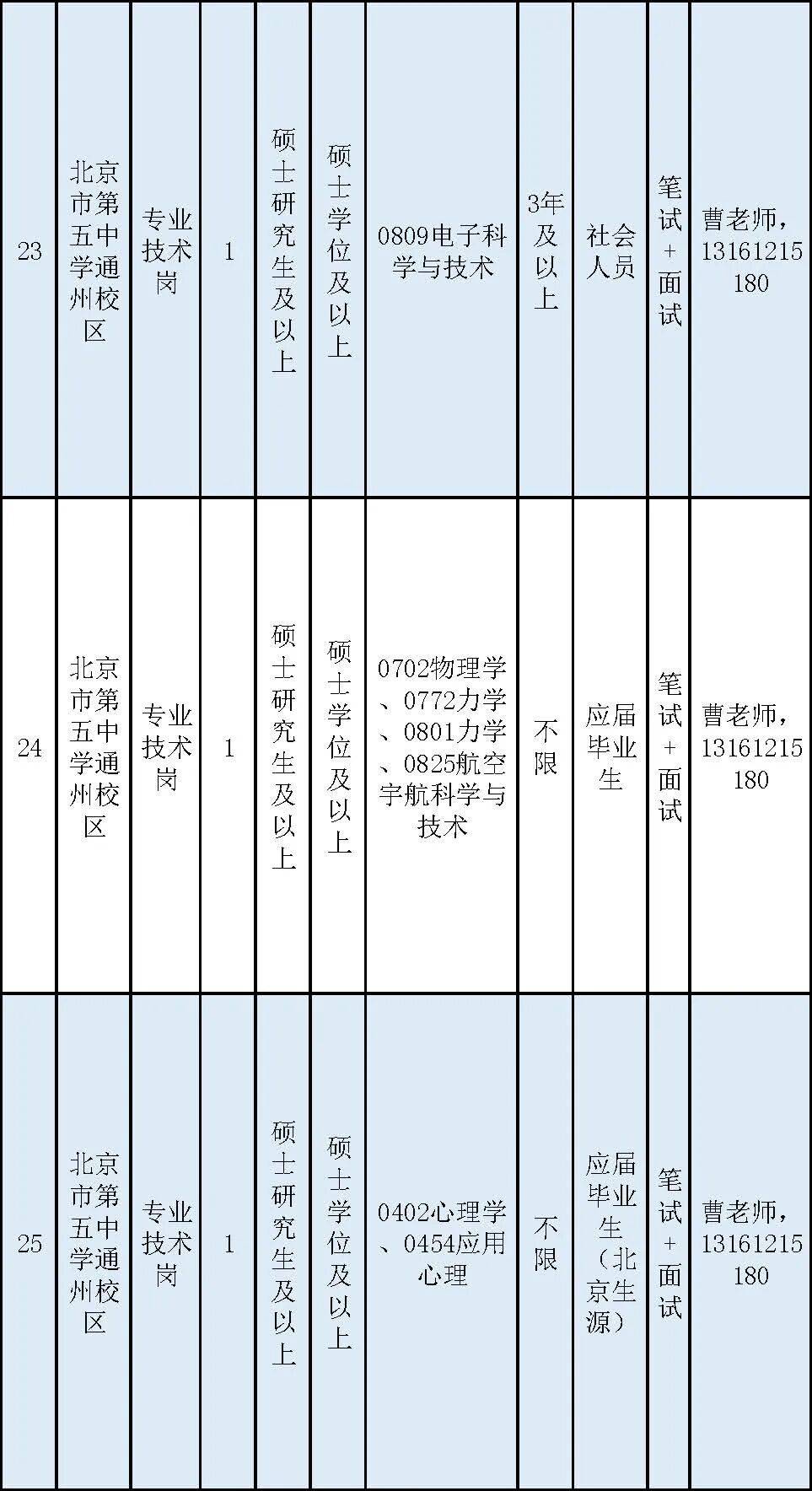 通州區教委所屬事業單位招聘教師170名