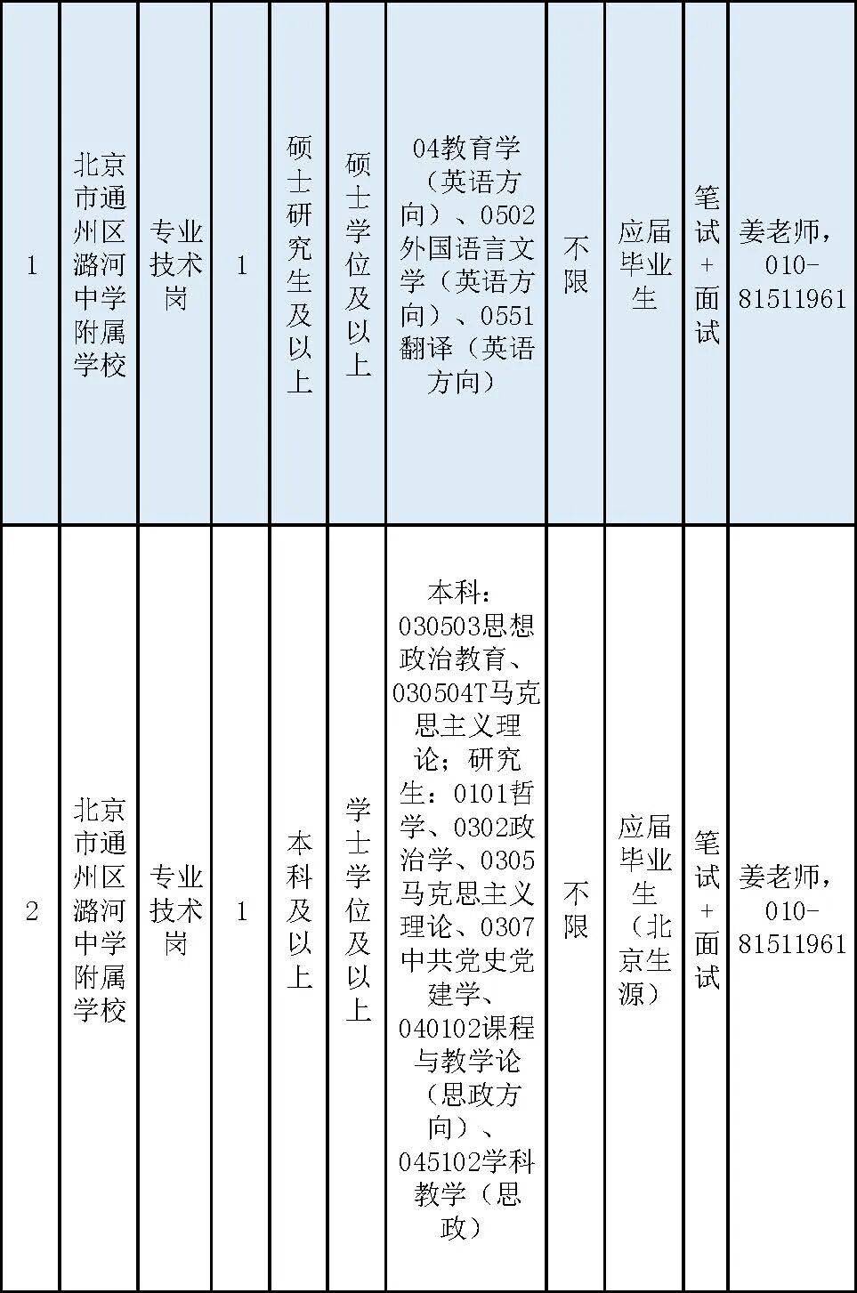 通州區教委所屬事業單位招聘教師170名