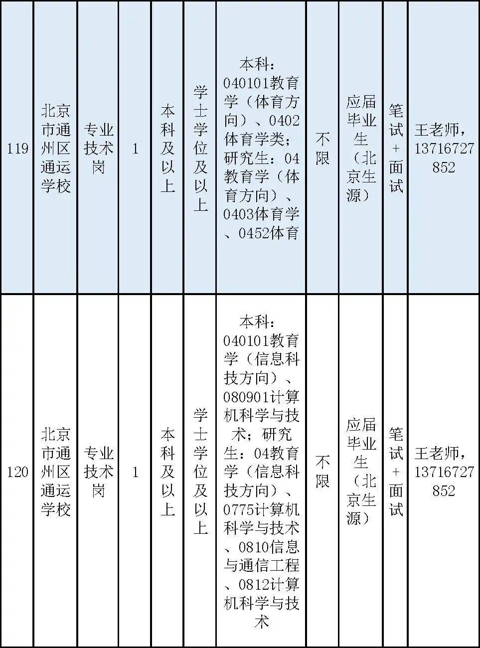 通州區教委所屬事業單位招聘教師170名