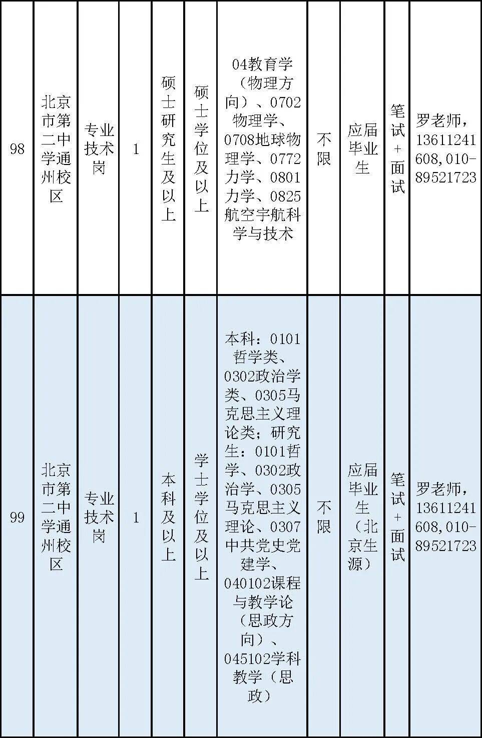 通州區教委所屬事業單位招聘教師170名