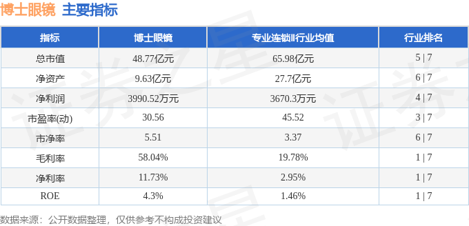 股票行情快報：博士眼鏡（300622）6月23日主力資金淨賣出1517.90萬元