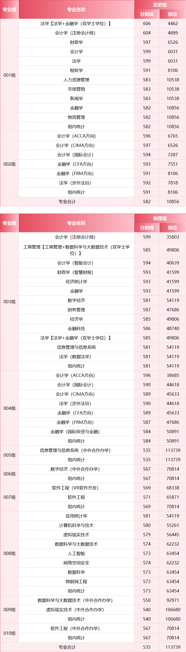 2026年，多少分上江西財經大學？