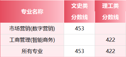 2026年，多少分上江西財經大學？