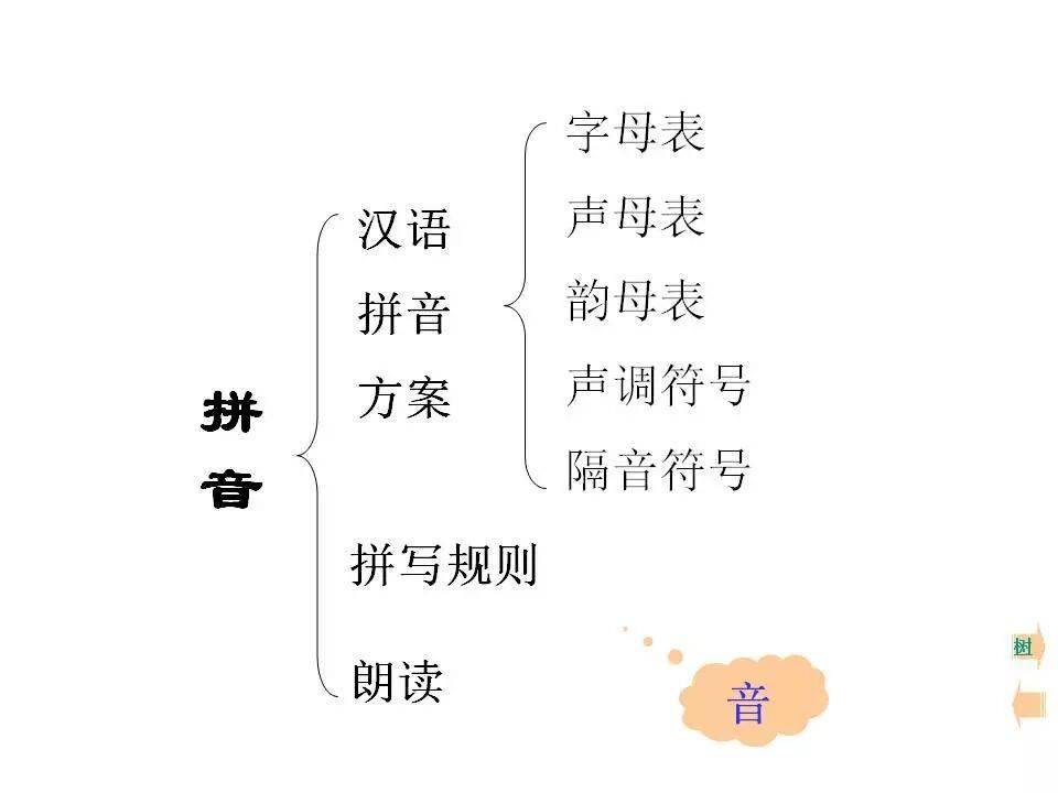 初中語文知識系統梳理（思維導圖），建議收藏！