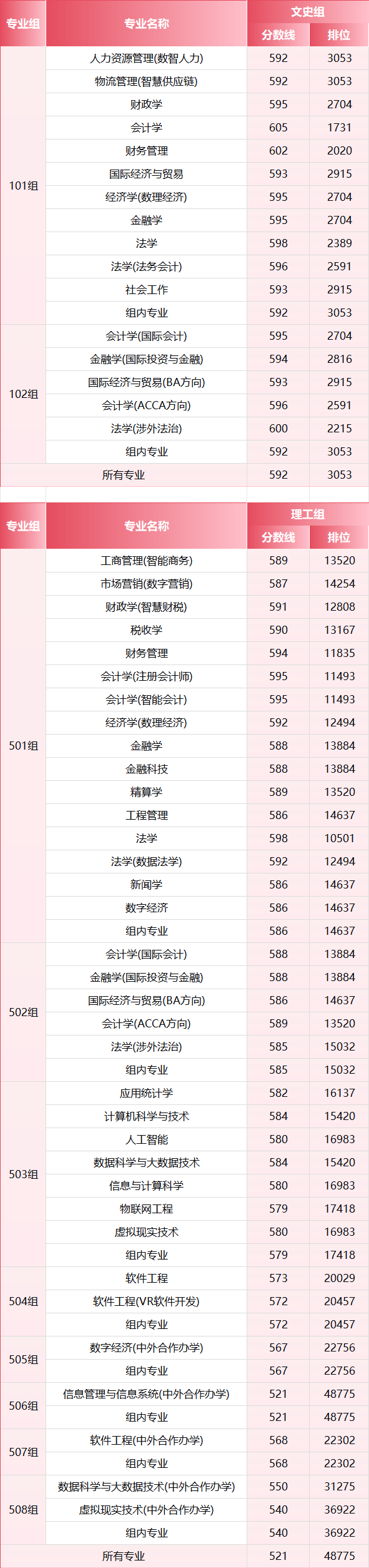 2026年，多少分上江西財經大學？