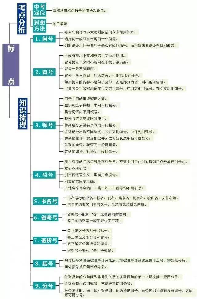 初中語文知識系統梳理（思維導圖），建議收藏！