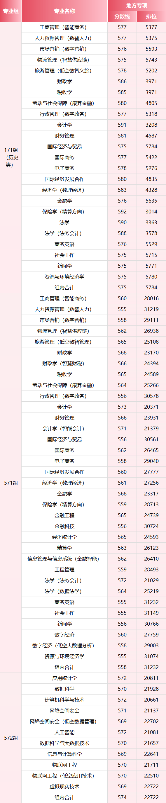 2026年，多少分上江西財經大學？