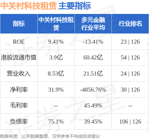 中關村科技租賃(01601.HK)與山東煦國能源訂立融資租賃協議
