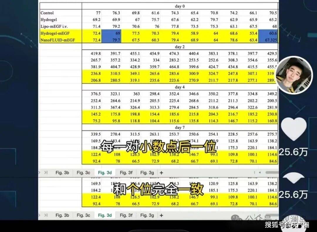 耿同學再次實名舉報，打假母校！論文涉及多所985高校多位傑青、院長