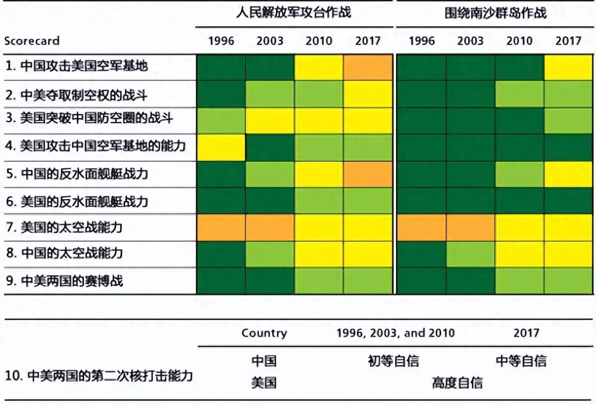原創一篇論文驚動五角大樓！3000公里外獵殺航母，美軍關島神話已破防