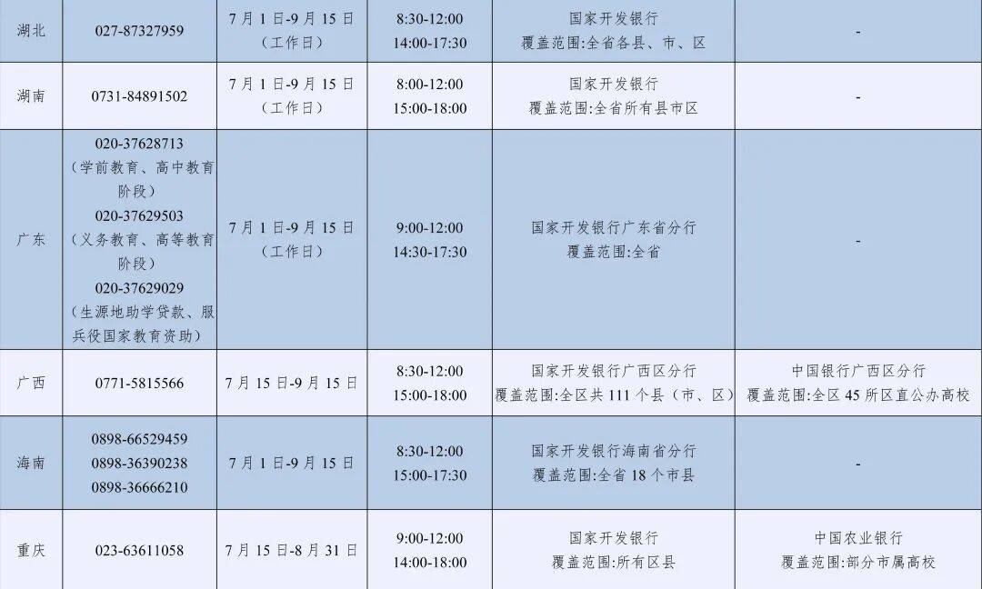 教育部高校學生資助熱線7月1日開通，為大學新生特別是家庭經濟困難的大學新生提供資助政策諮詢與幫助