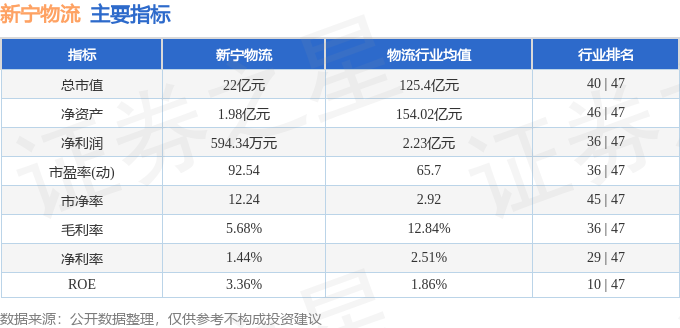 股票行情快報：新寧物流（300013）6月29日主力資金淨買入304.81萬元