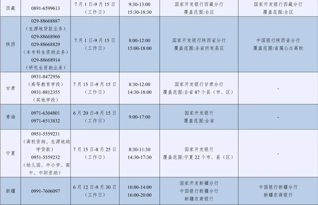 教育部高校學生資助熱線7月1日開通，為大學新生特別是家庭經濟困難的大學新生提供資助政策諮詢與幫助