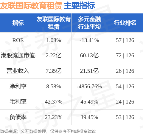 友聯國際教育租賃(01563.HK)就用於混凝土攪拌站及管樁廠運營的裝置訂立融資租賃協議