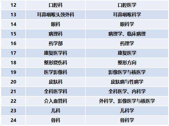南京市第一醫院高層次人才招聘公告