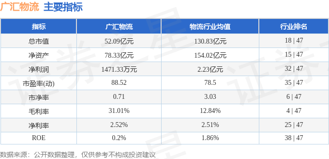 股票行情快報：廣匯物流（600603）7月1日主力資金淨賣出407.45萬元