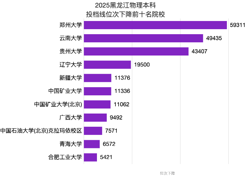 原創三所211大學跌100分，這是什麼情況？