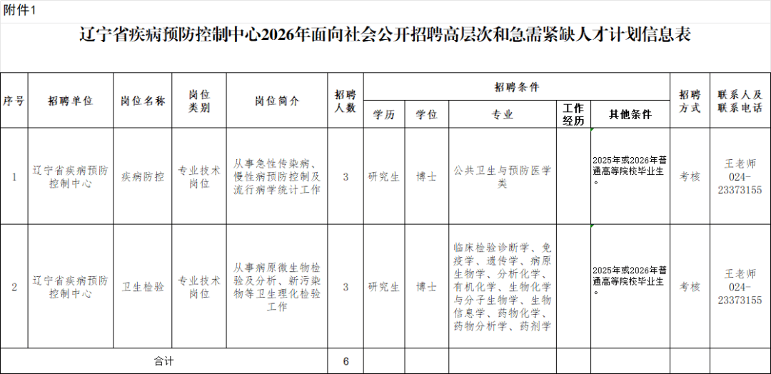 遼寧企事業單位招聘最新資訊！