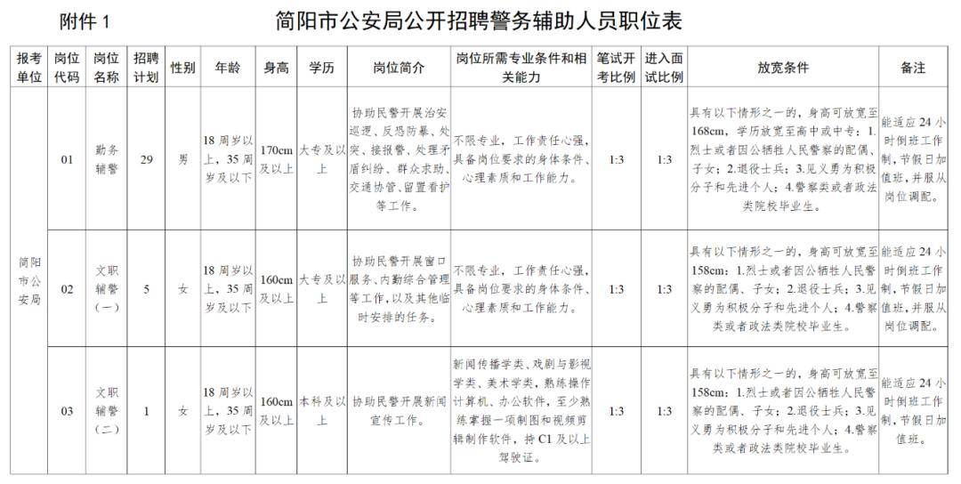 成都公安招聘56名輔警