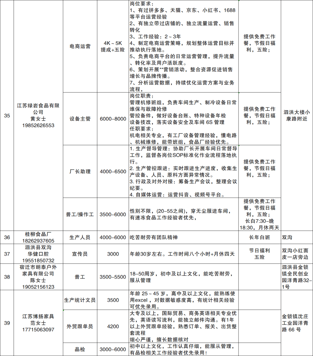 泗洪縣最新招聘崗位資訊