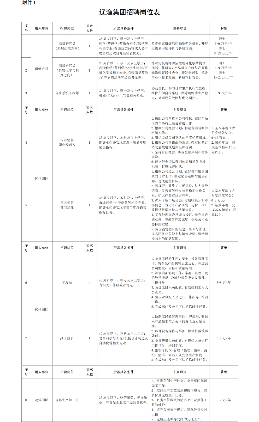 遼寧企事業單位招聘最新資訊！