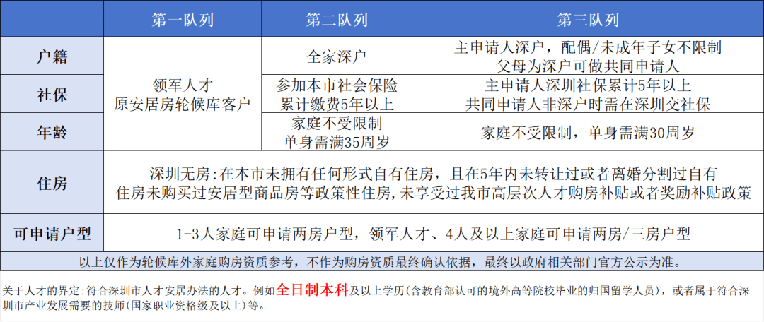 首付20萬起！帶裝修！深圳安居型住宅！今年買今年住！