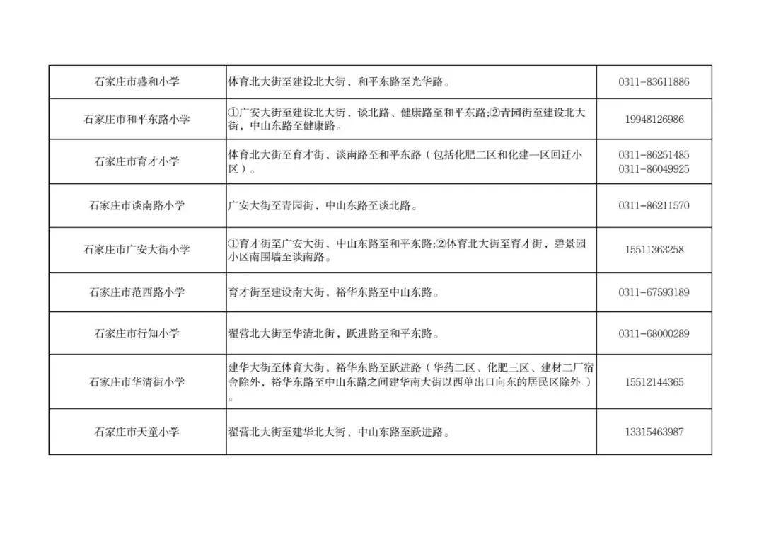 最新！石家莊市五區義務教育招生地圖公佈